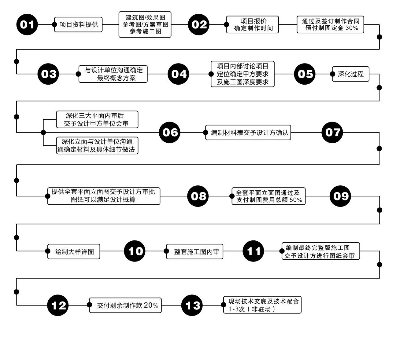 服务流程-05.jpg